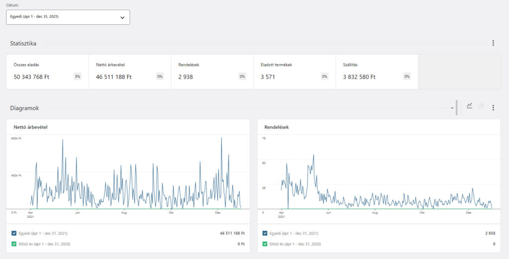 ugyfelunk statisztikaja 2021 bol 9 honap bevetele 1